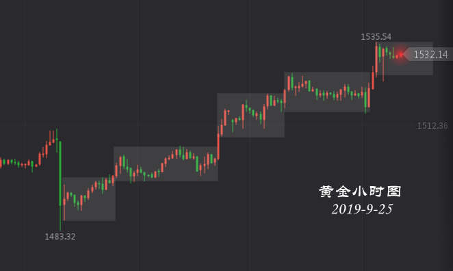 黄金 乔治 鹰派 埃文斯 发言 风险
