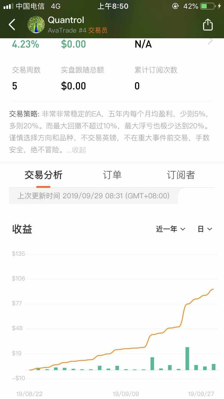 止损 稳赚 外汇 平台 订阅费 不赔