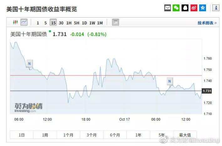 国债 收益率 财情 债券 查看 曲线