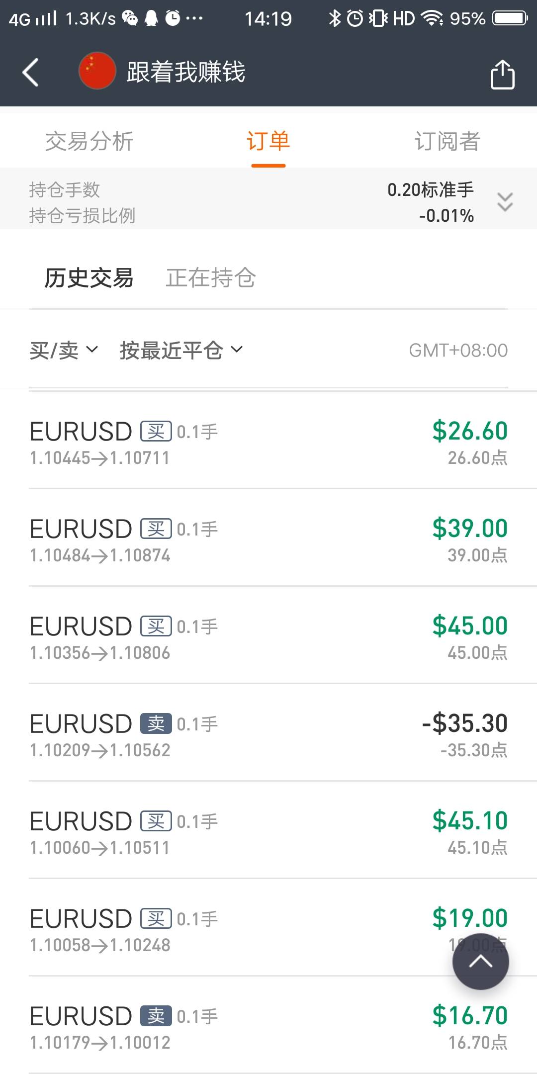 发表 拉加 就职 法兰克福 欧洲央行 行长