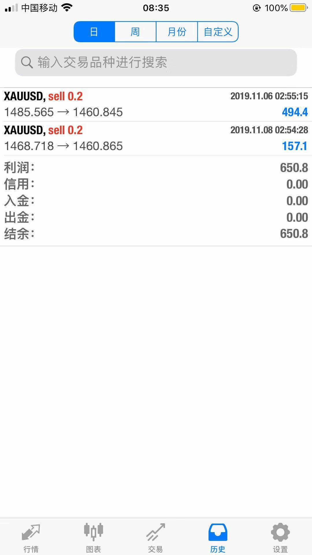 账号 跌势 挂上来 没赚 太重 重仓