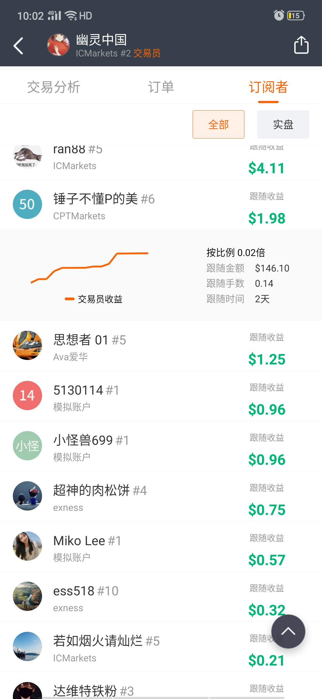 犯错 美金 跟随 适合 亏损 攻击