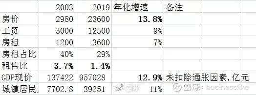 估值 房价 价值 现价 增长 财富
