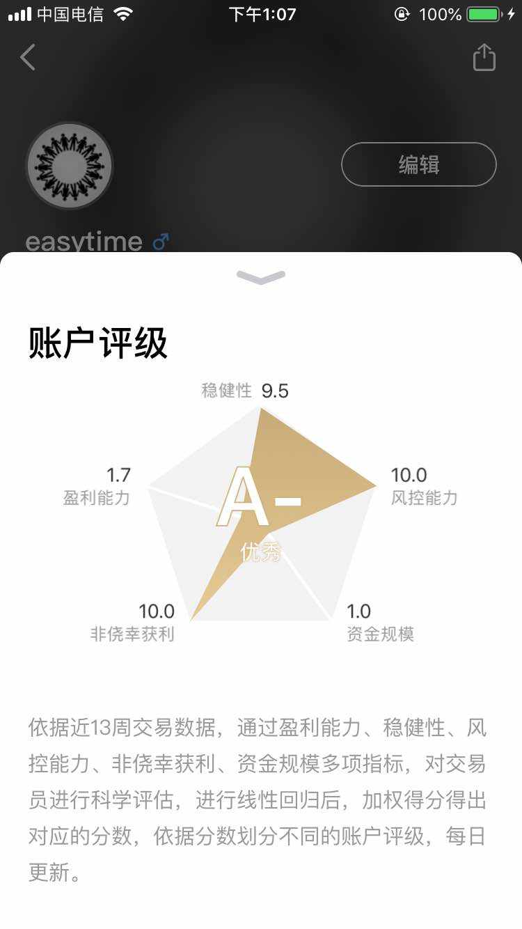 交易员 水平 觉得 仓位 自控力 提现