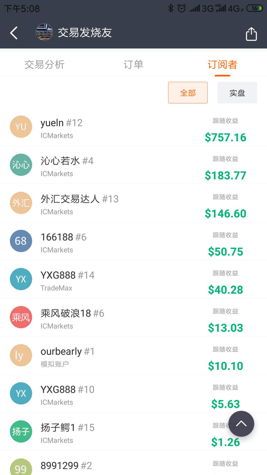 账号 朋友 负责 单子 客服 好吃