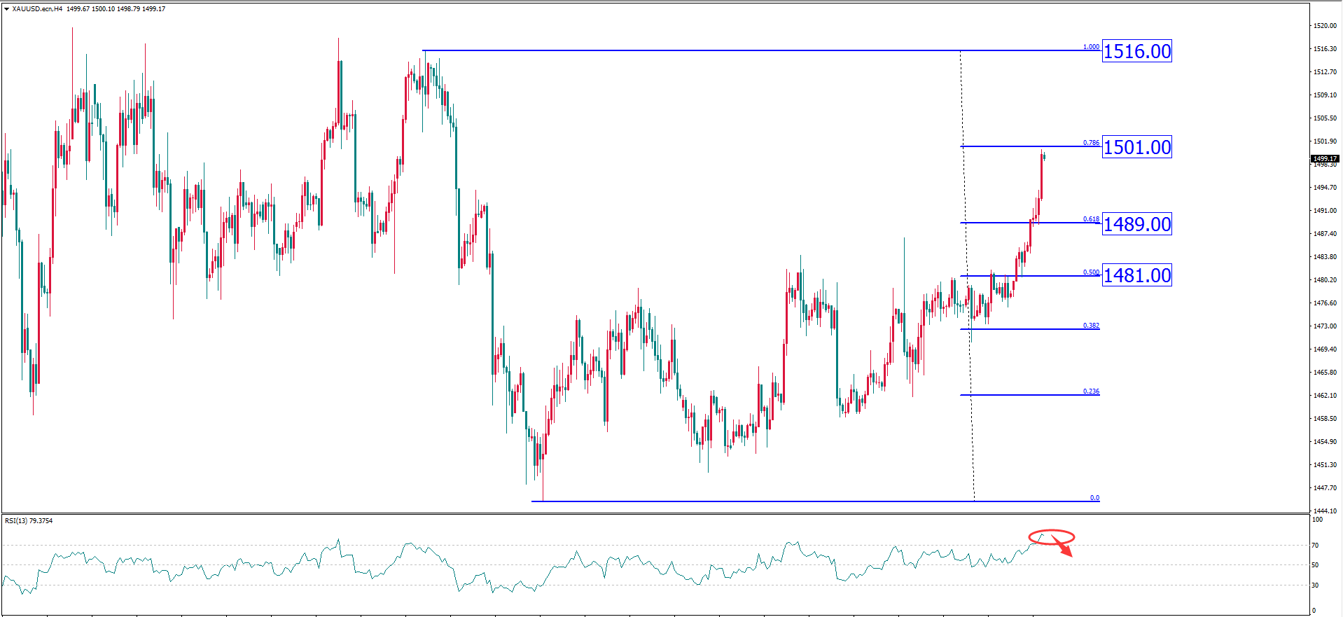 MexGroup：每日最佳策略报告——每日技术报告173 / author:Hello, Time / PostsID:1528392