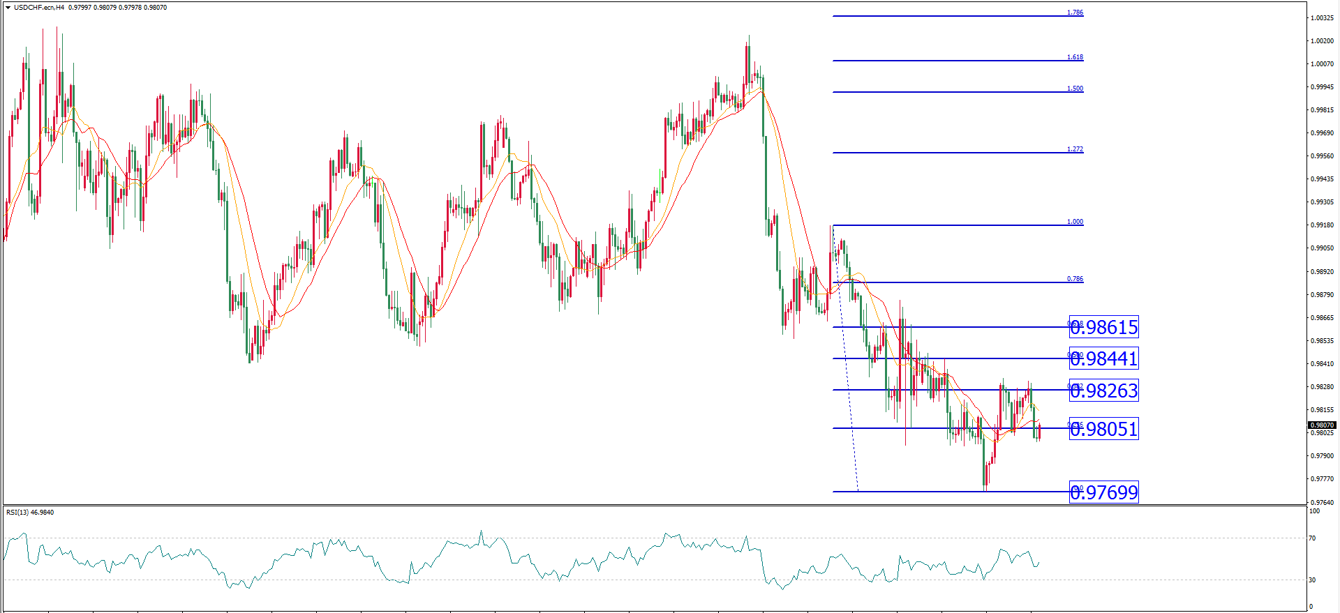 MexGroup：每日最佳策略报告——每日技术报告745 / author:Hello, Time / PostsID:1528392