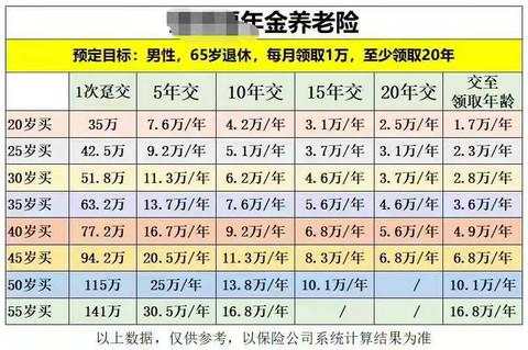 收益率 投资 保险公司 资产 利率 投资收益