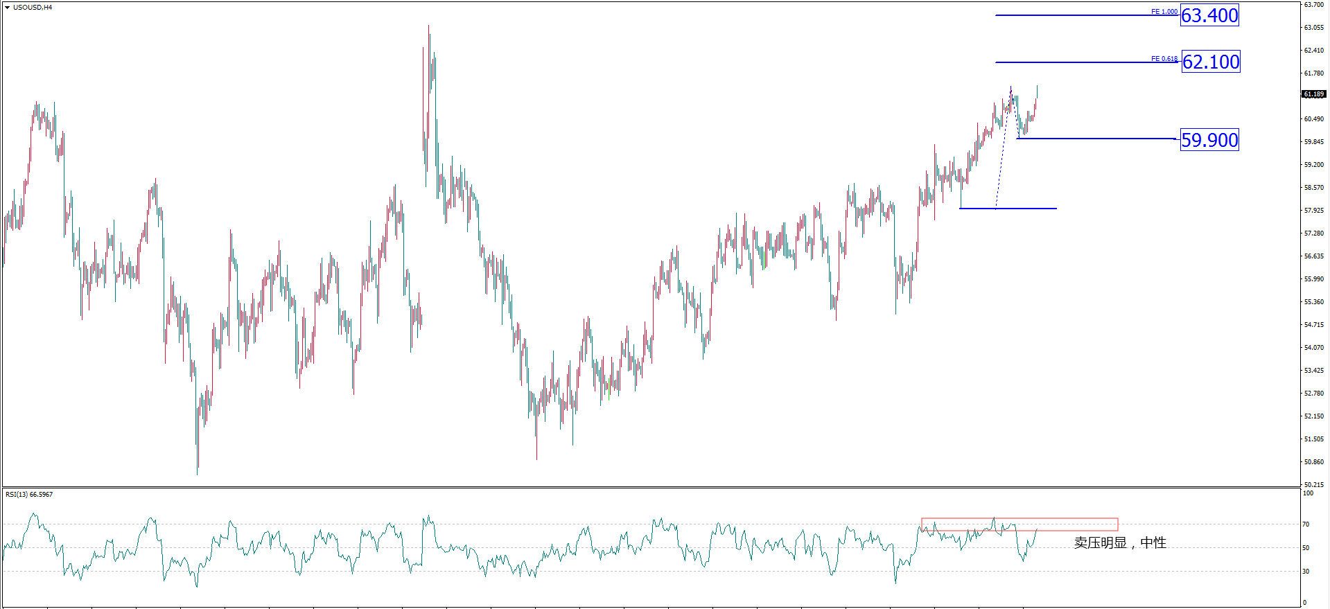 MexGroup：每日最佳策略报告——每日技术报告966 / author:Hello, Time / PostsID:1528392