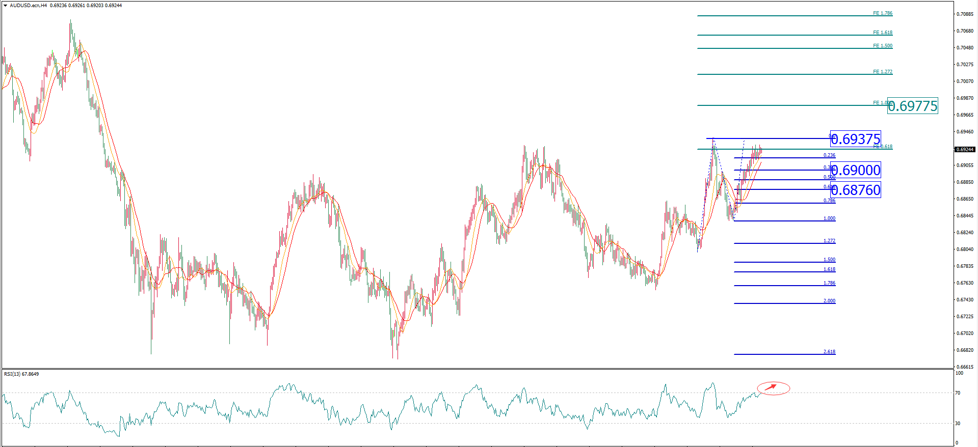 MexGroup：每日最佳策略报告——每日技术报告433 / author:Hello, Time / PostsID:1528392