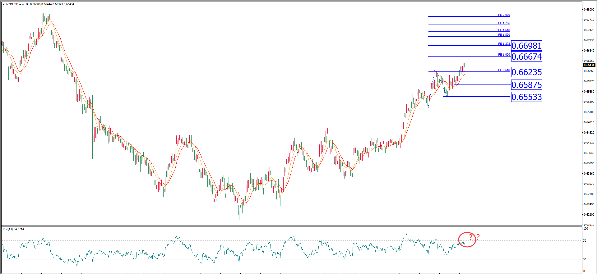 MexGroup：每日最佳策略报告——每日技术报告425 / author:Hello, Time / PostsID:1528392