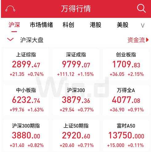 净流入 机构 买入 股份 公司 A股