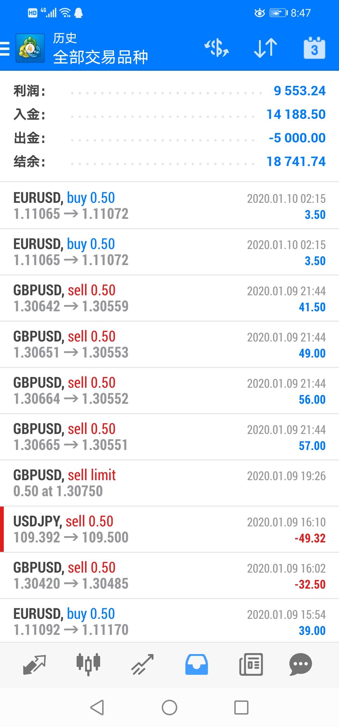 线下 客户 佣金 关闭 单子 盈利