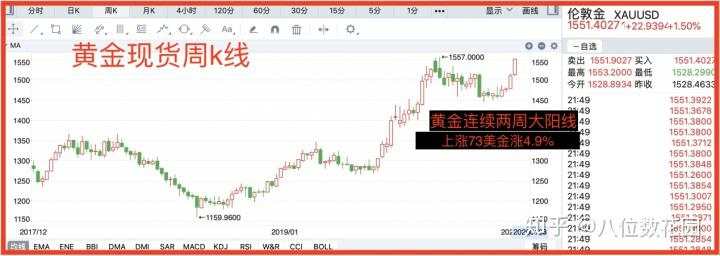 进场 信号 交易系统 行情 交易 开仓