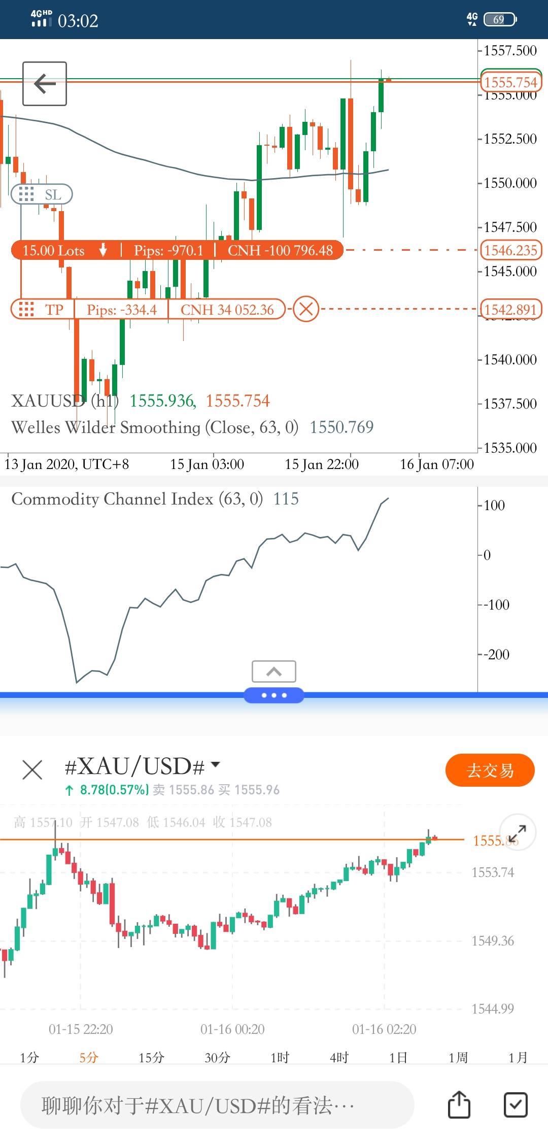 大哭 要灭 浮亏 没买 黄金 玩完
