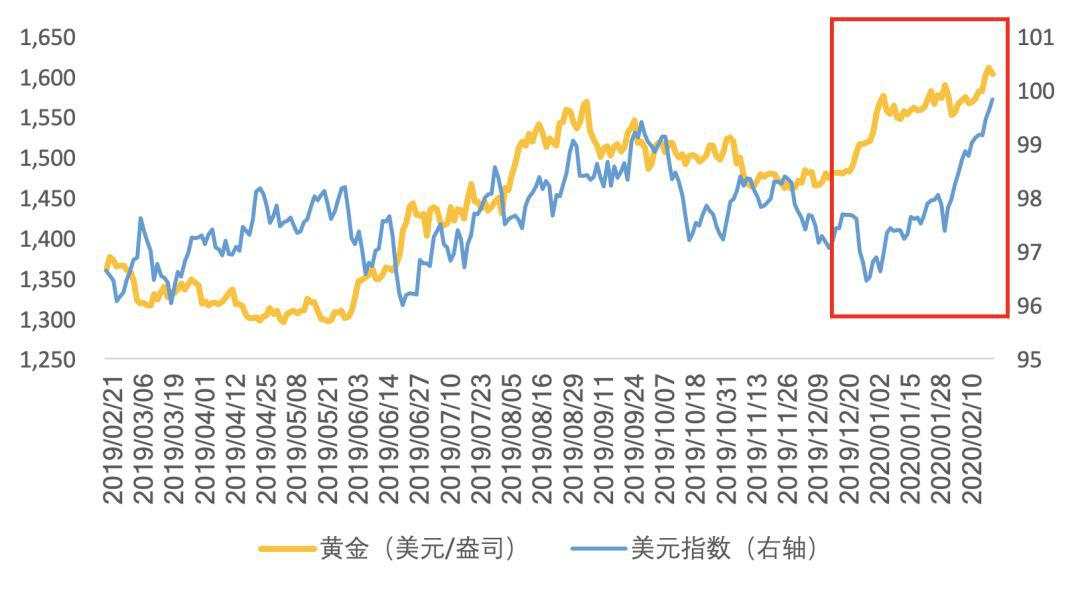 疫情 天风 新冠 避险 日本 经济