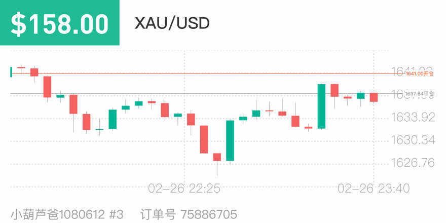 挑战赛 笔记 好事 思路 忘记 利润