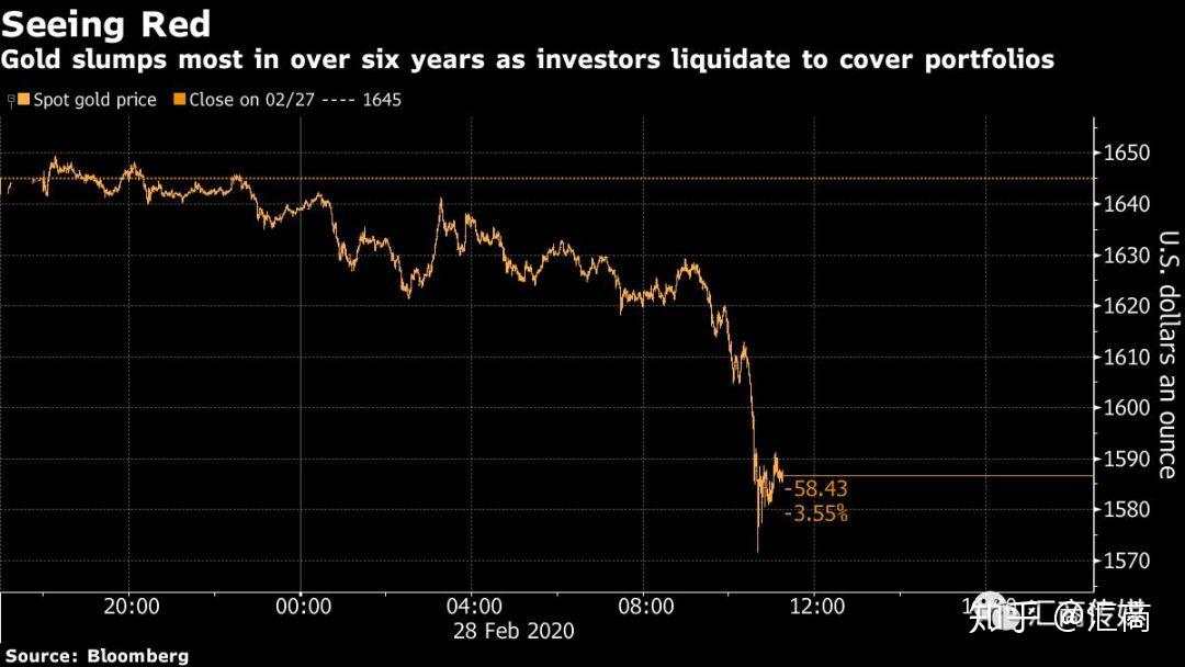黄金 降息 现货 高盛 黄金价格 投行