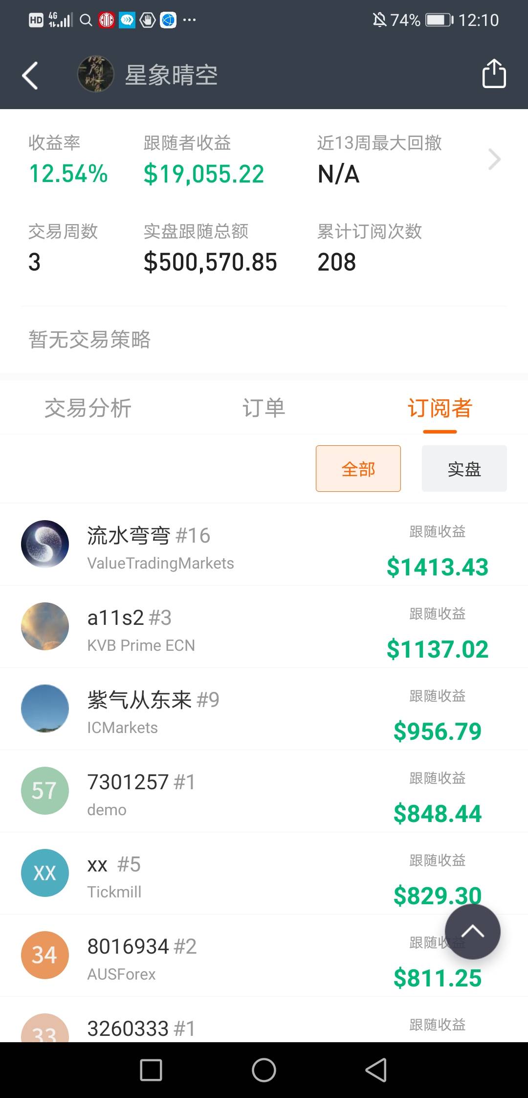 拜托 大家 回报 跟随者 实盘 出好