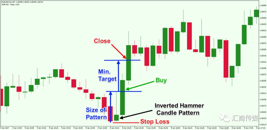 Make $5000 with Just $500-there Short-Term Trading Strategies