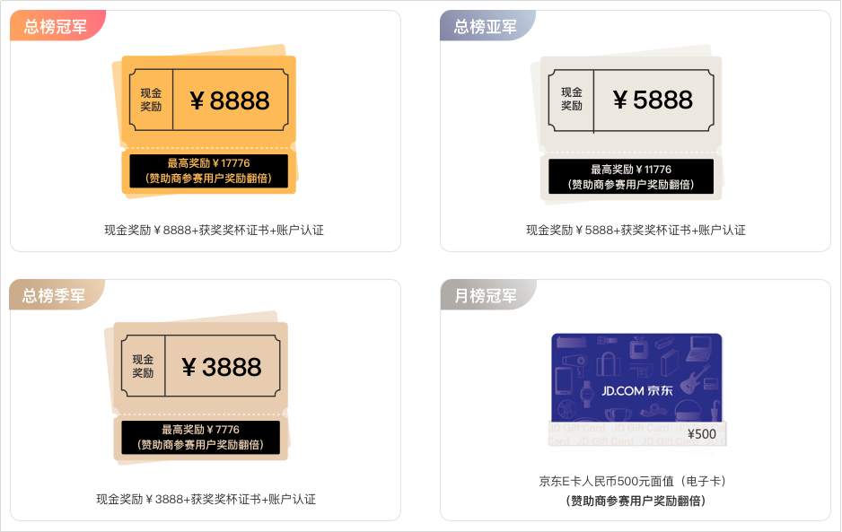 《我是交易员》全球职业联赛S6赛季全面升级,等你来战!
