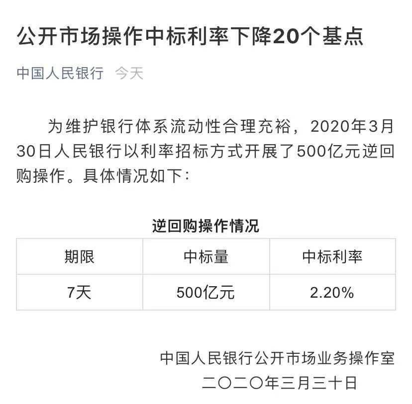 央行又“降息”,关键利率一次性下调20基点!经济影响有多大?