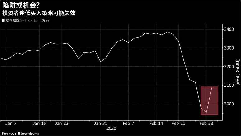 对冲 基金 降息 投资者 上涨 下跌