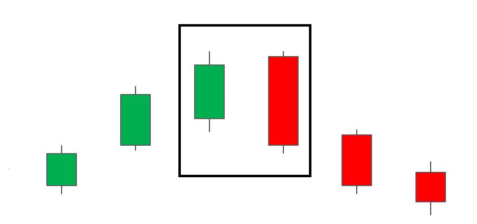 外汇蜡烛图形态 Forex Candlestick Patterns 汇率 英镑 美元