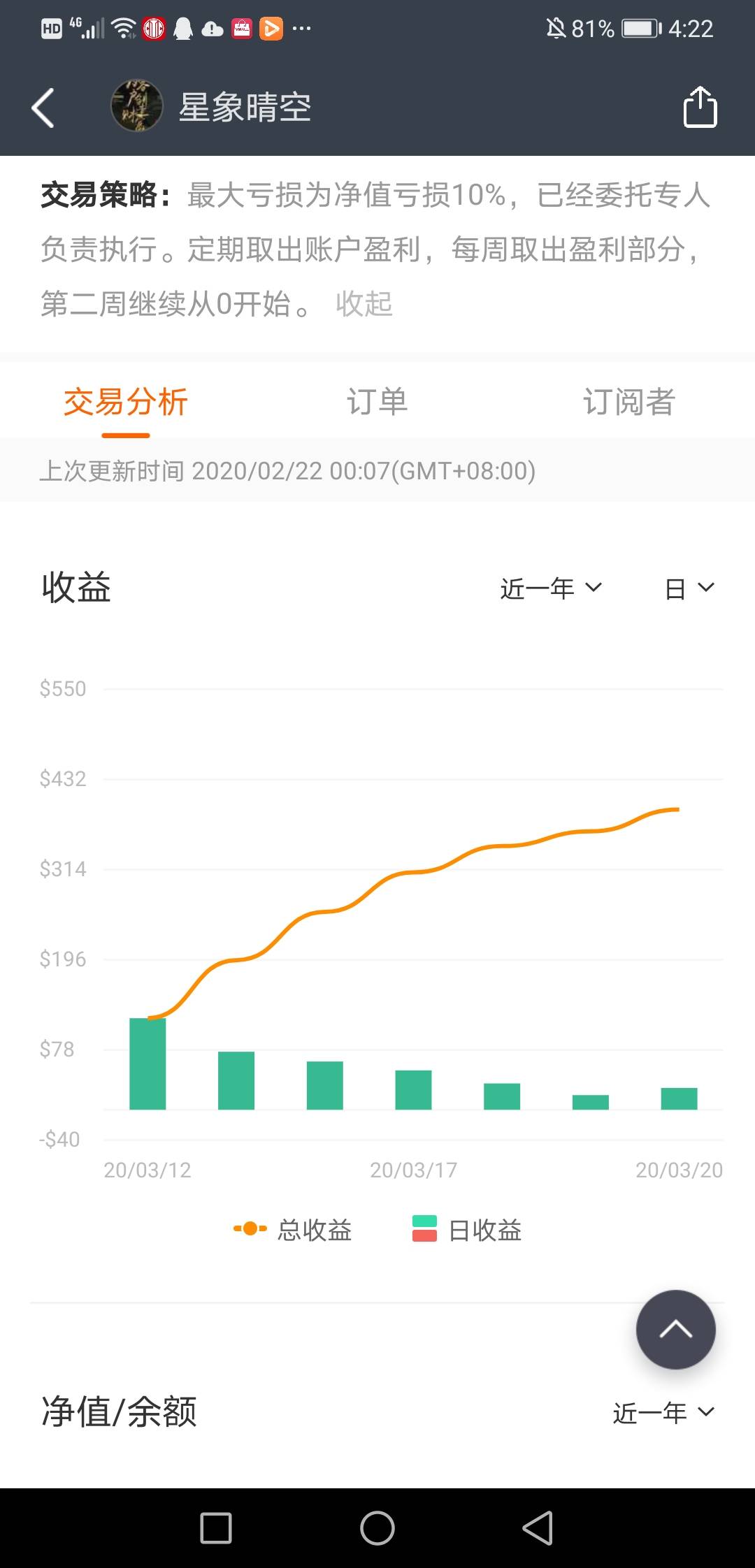 订阅 暴利 重仓 展示 落袋 成神