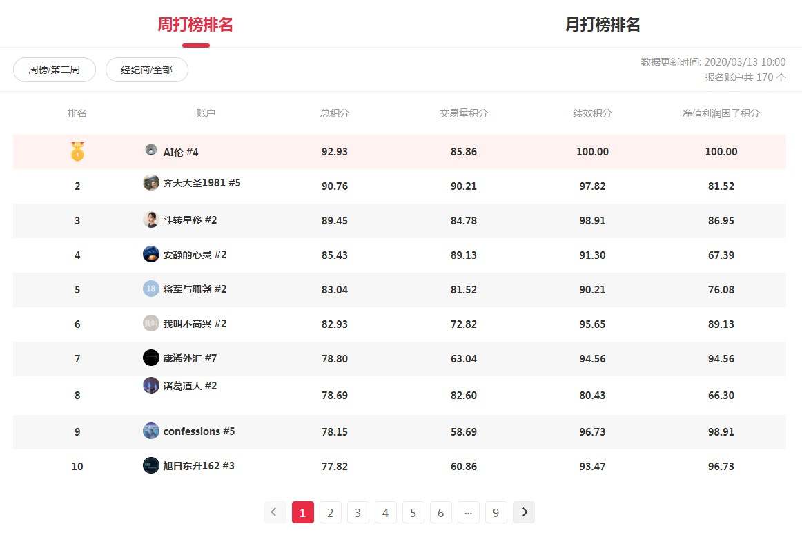 各位奖励已到账,请查收...