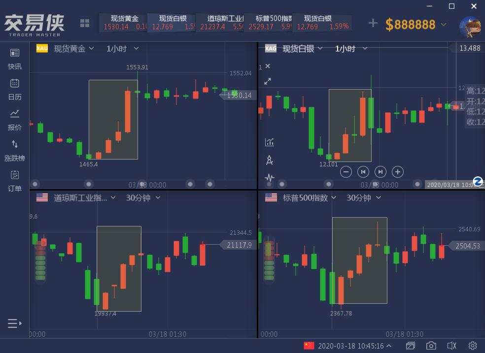 直升机 刺激 财政 降息 美国 可能