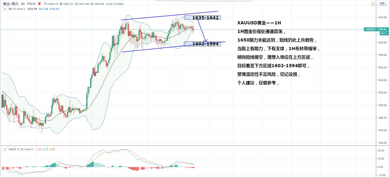 阻力 看至 设损 区域 切记 林带