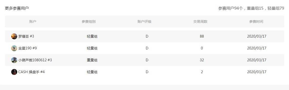 #有奖互动#来说说你对S6赛季的期待?
