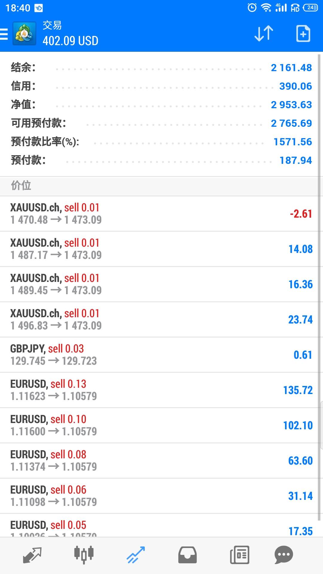 可控 抓上 加仓 波主浪 发发 回撤