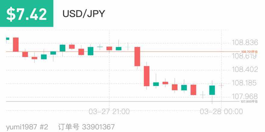 空单 原油 止损 黄金 日元 加仓