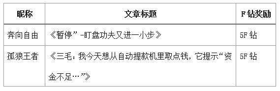 当你还在灌水的时候,他们已经带走35个F钻了