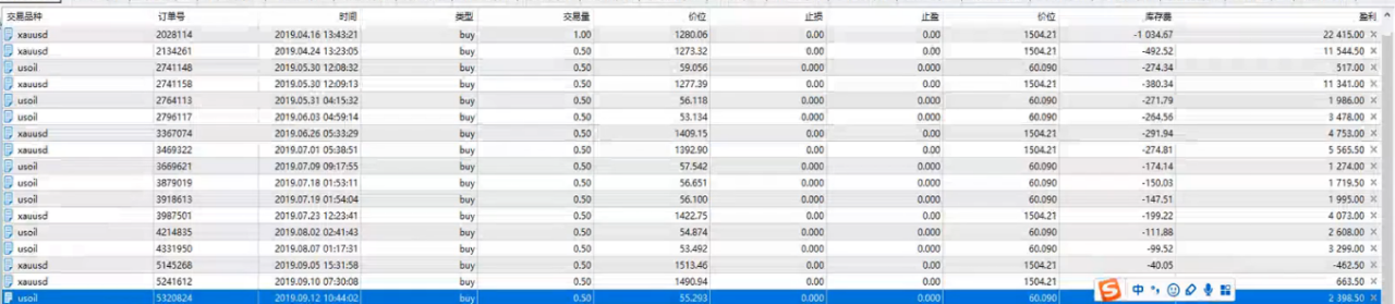 大哭 空单 连损 黄金 看错 块钱