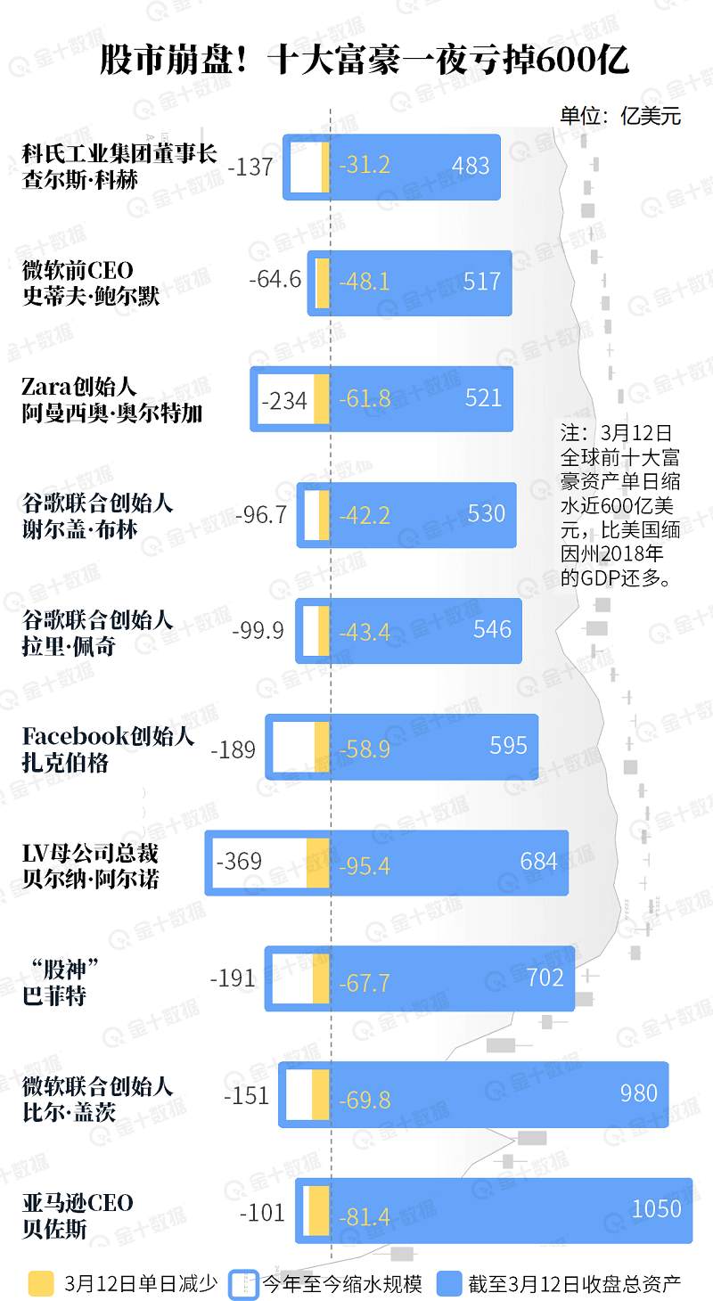 市场暴动,防守为上