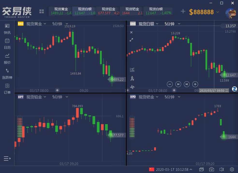 疫情 期货 新冠 黄金 现货 指数
