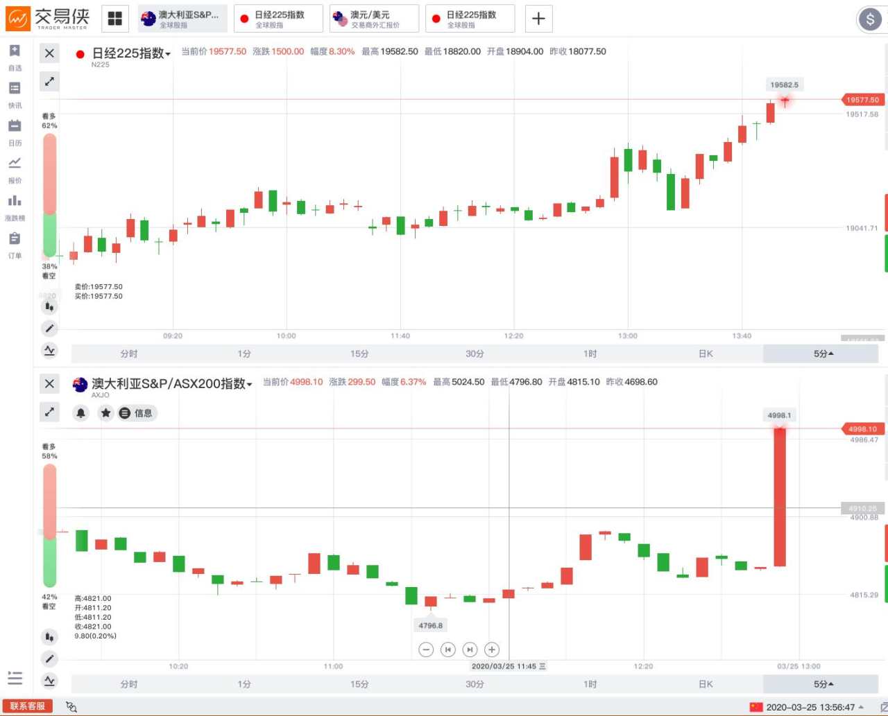 刺激 参议院 期货 特朗普 计划 标普