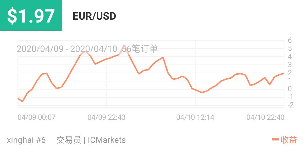 职业联赛 挑战赛 下单 交易 撬开 资金