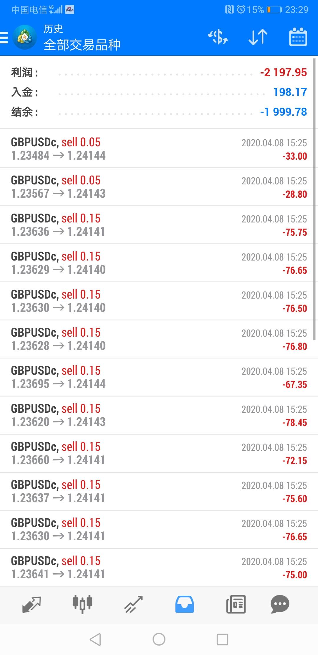 职业交易第六天二次爆仓
