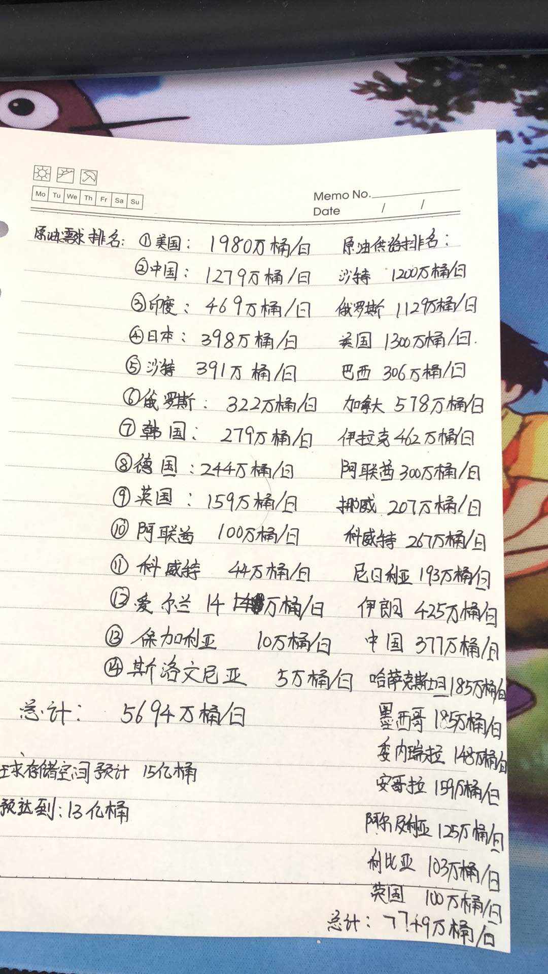 需求 原油 供给 疫情 缺口 打破