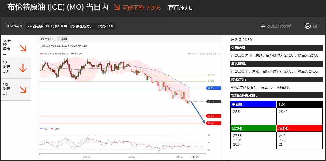 分析 业余生活 专业技能 上班族 新手 交易