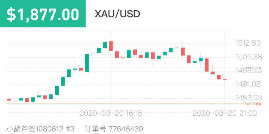 订阅费 订阅 黄金 何谈 品种 手下留情