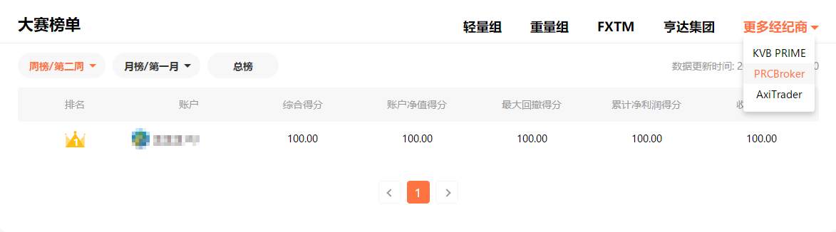 真香预警!这两家交易商爱了爱了!
