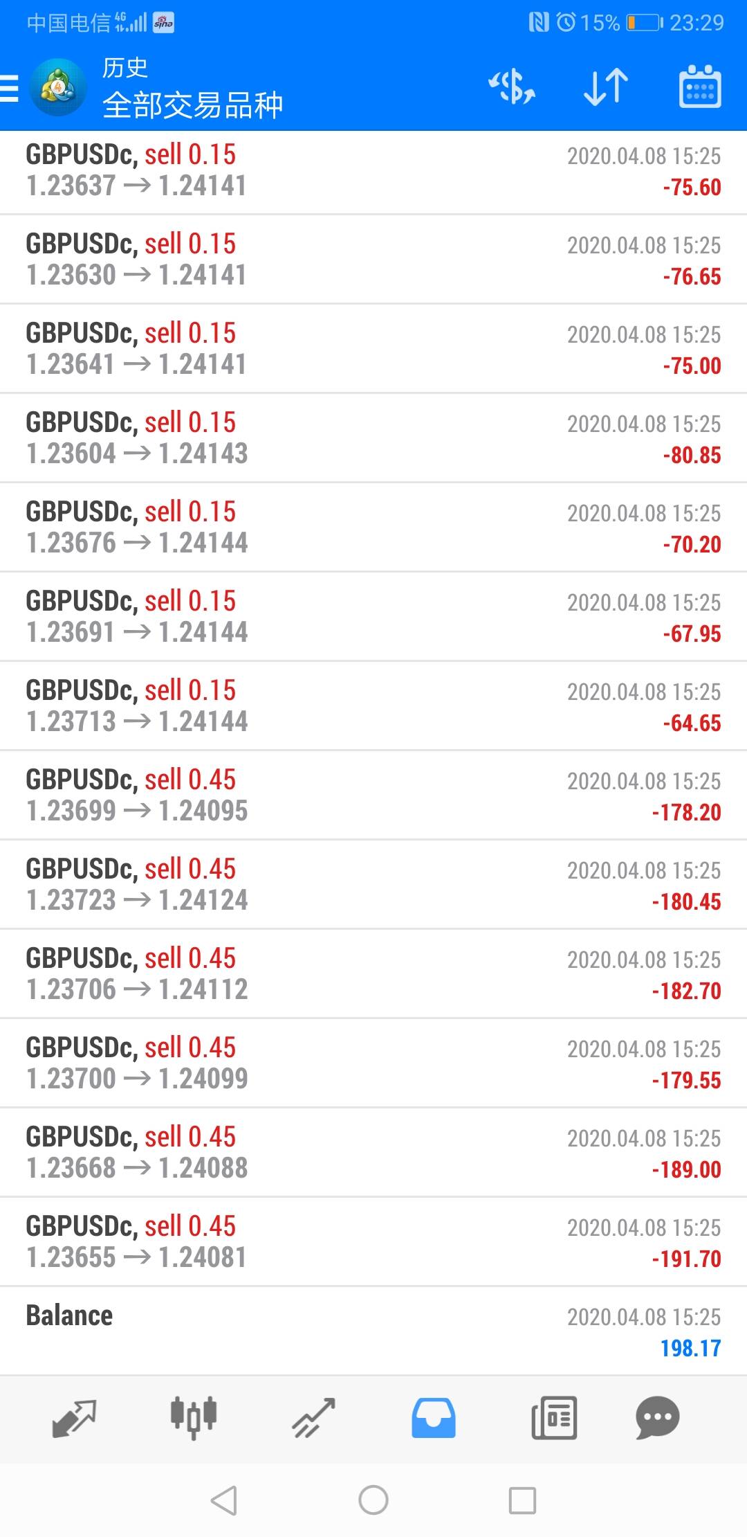 职业交易第六天二次爆仓
