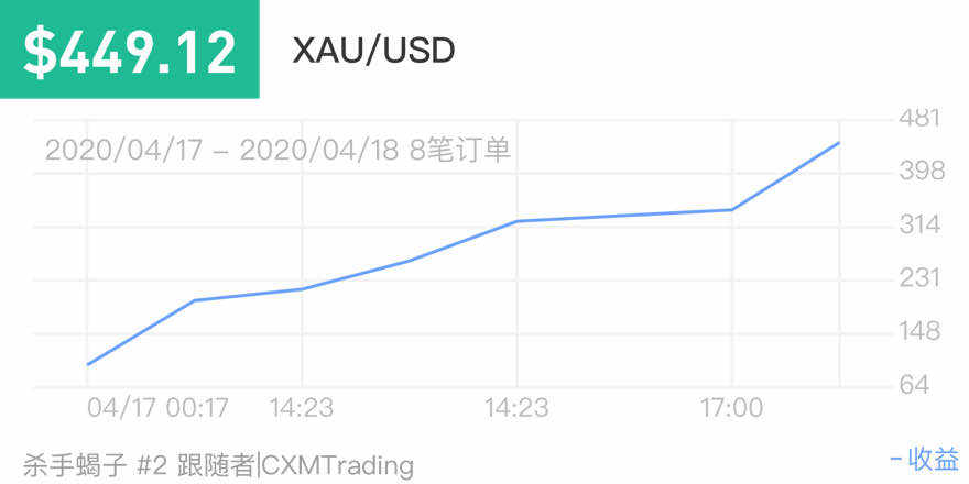 趋势 跟踪 系统 信号 亏损 战术