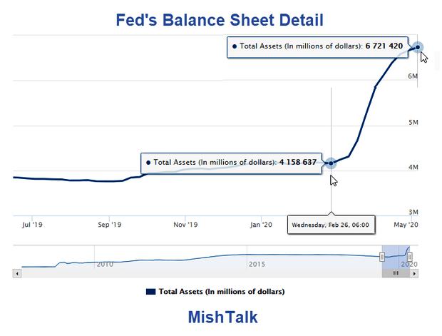 The Fed's Balance Sheet: How big does it get?