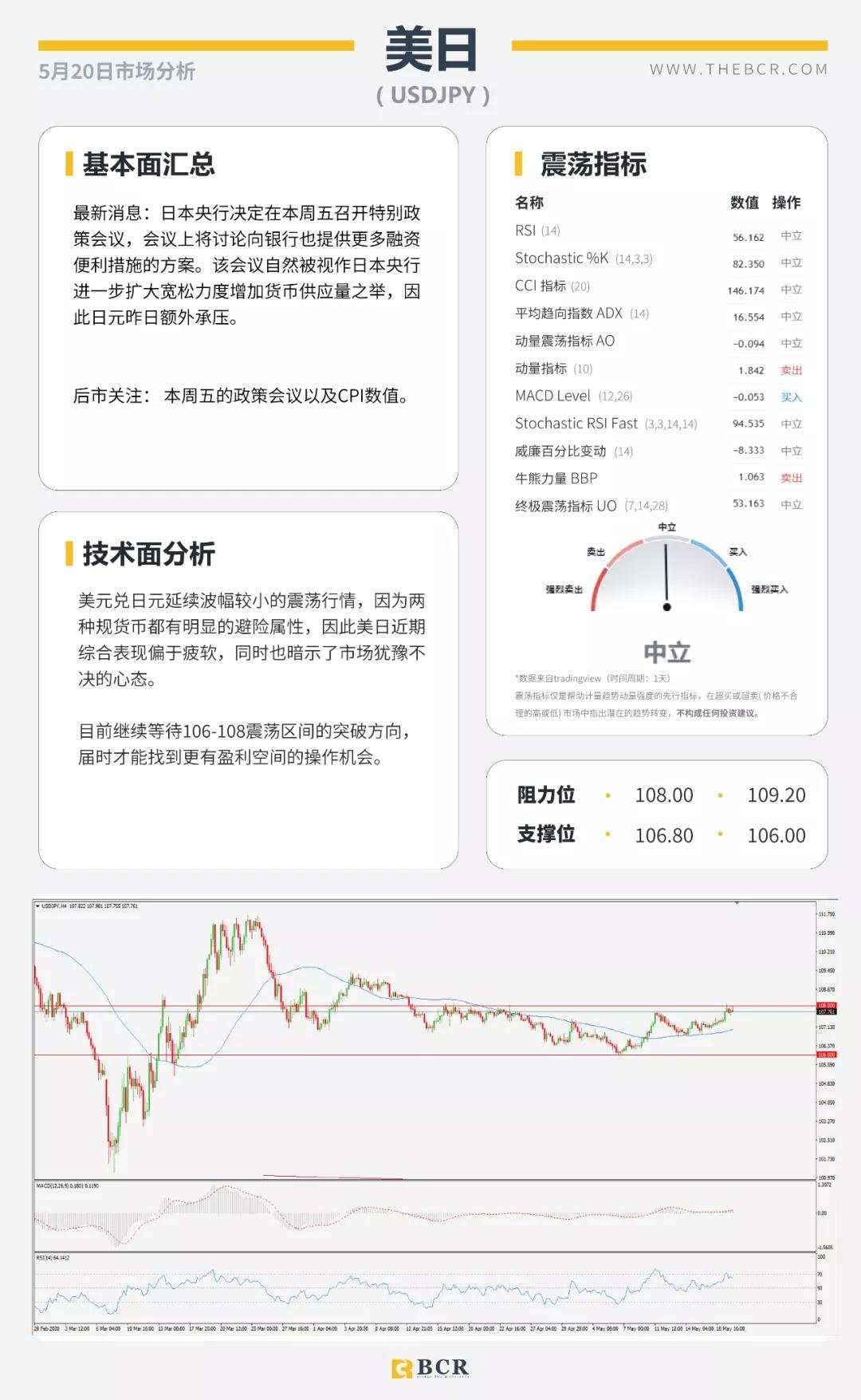 BCR5.20日货币、黄金、原油市场分析